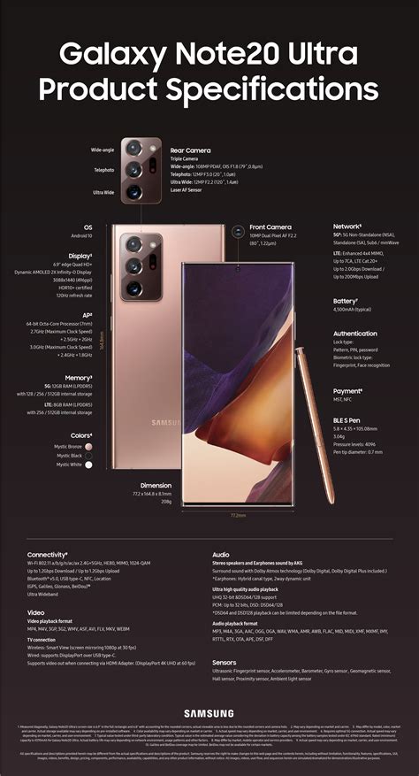 samsung note 20 wiki|Samsung Galaxy Note 20: specs, benchmarks, and .